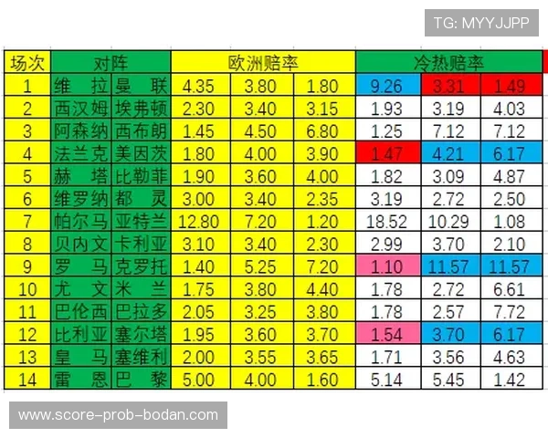 波胆杀号技巧避坑指南彩票高频玩法防骗攻略 波胆杀号技巧避坑指南彩票高频玩法防骗攻略